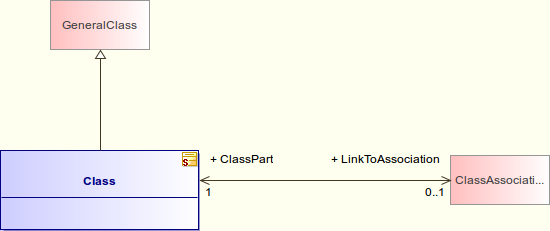 Class diagram